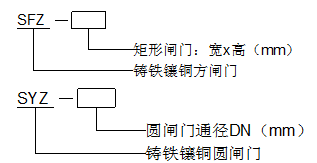 SFZ、SYZ铸铁镶铜闸门.png