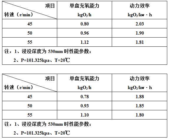 BZP型转盘曝气机.png